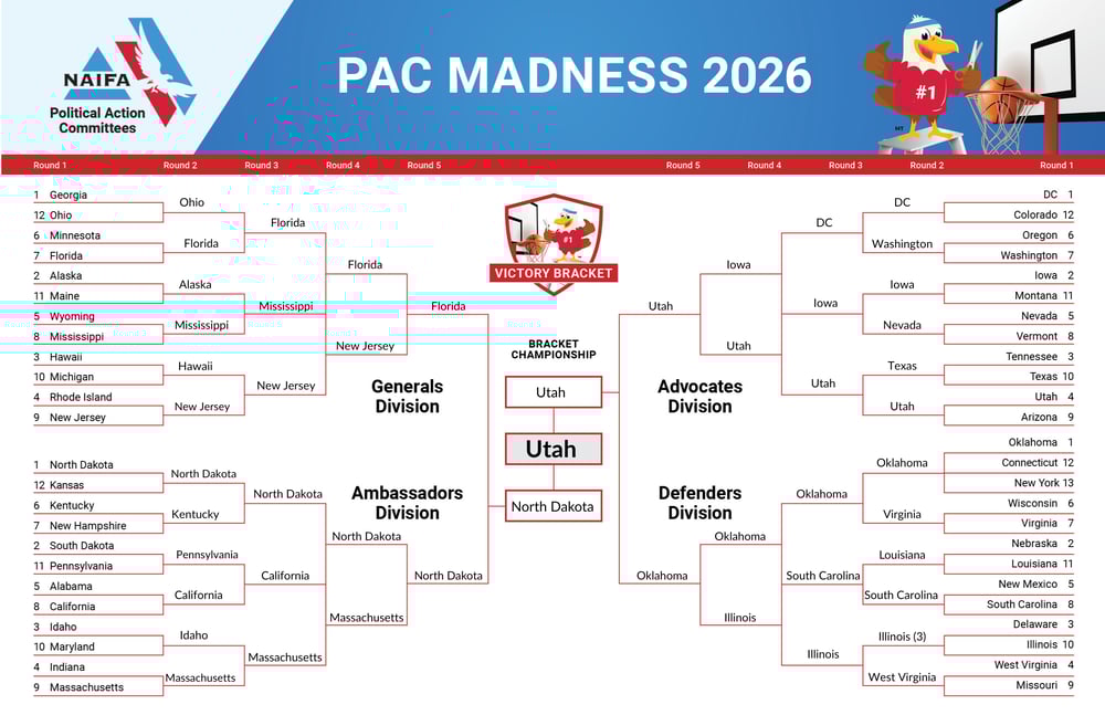 PAC Madness Victory Bracket Final